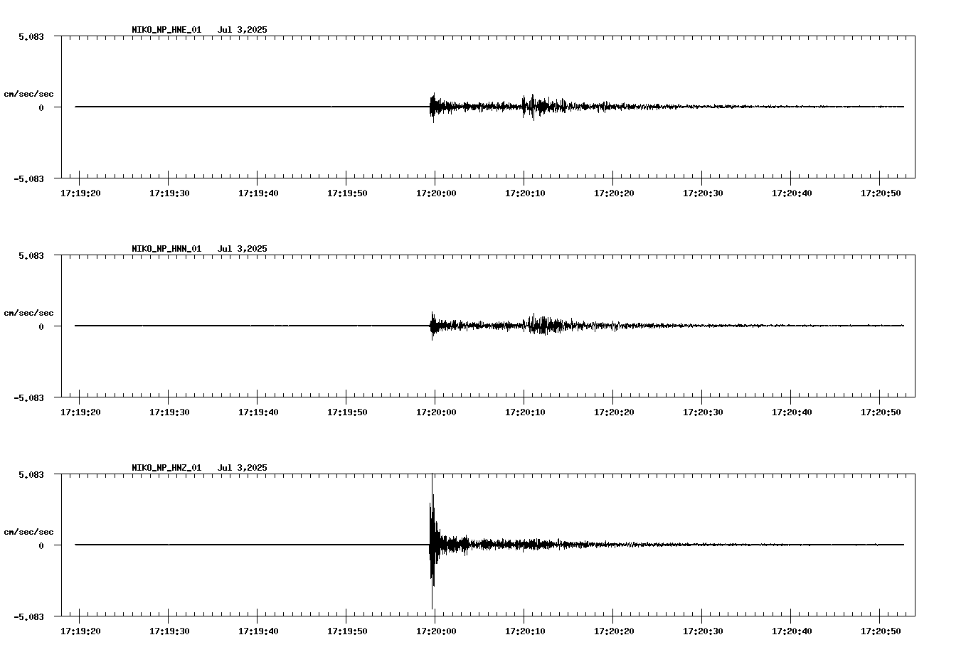 waveform image