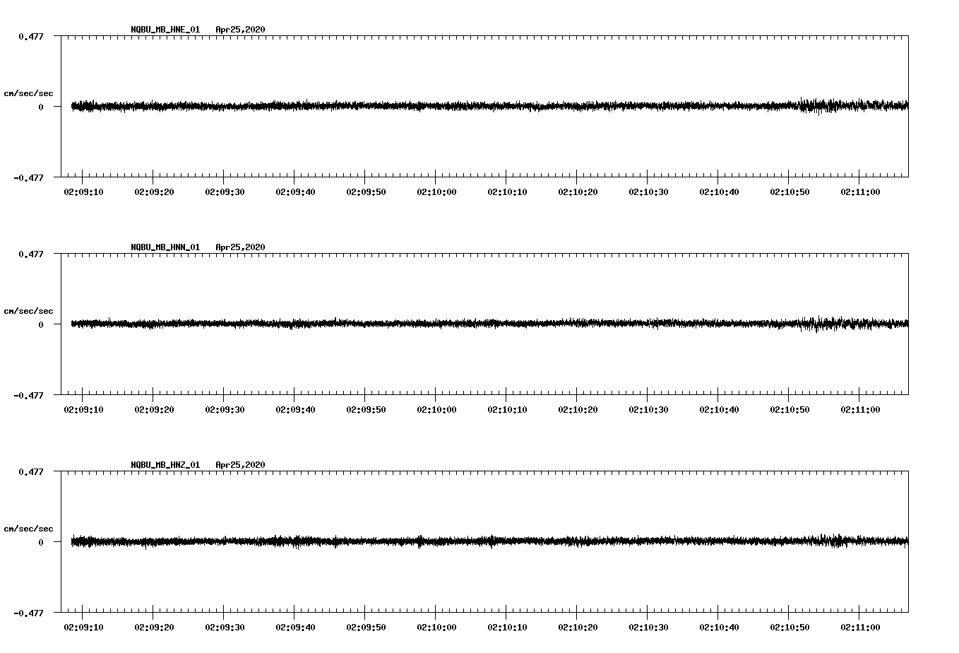 waveform image