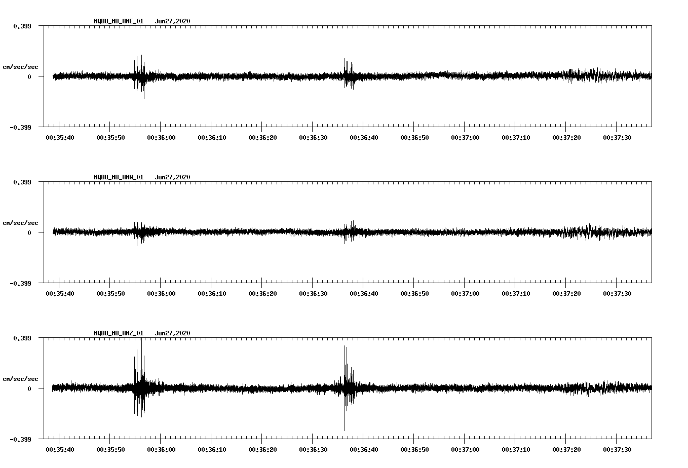 waveform image