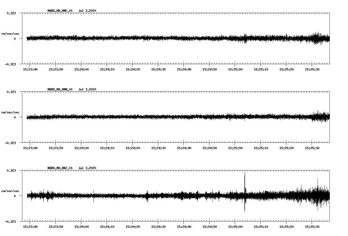waveform image