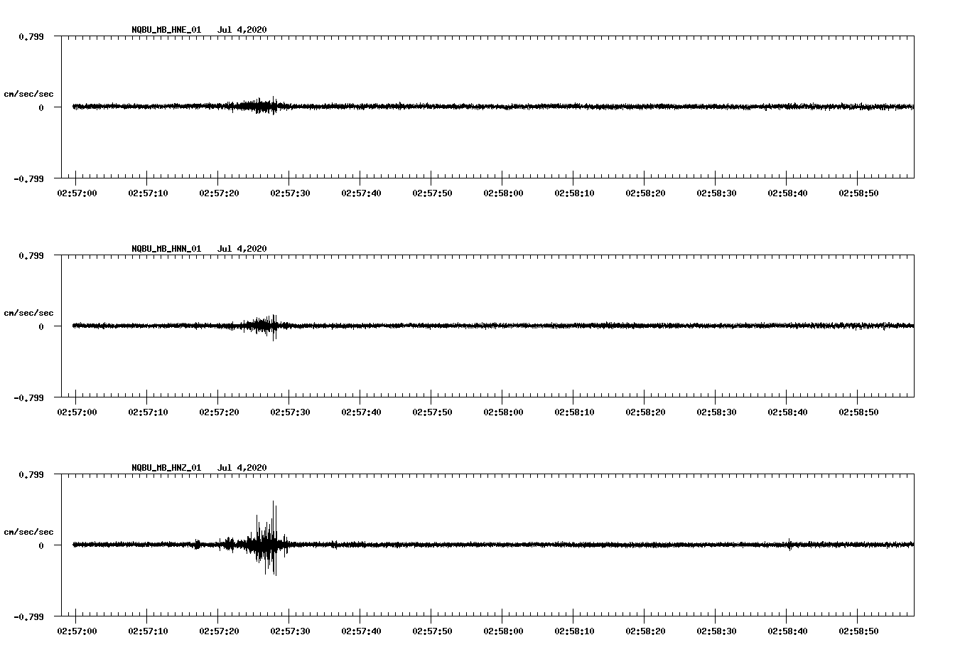 waveform image