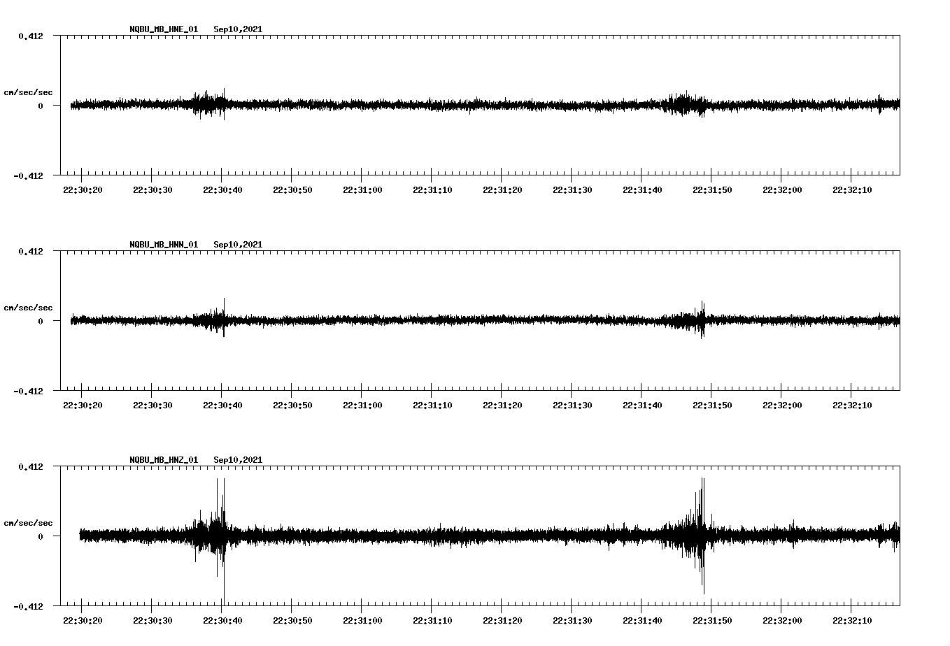 waveform image