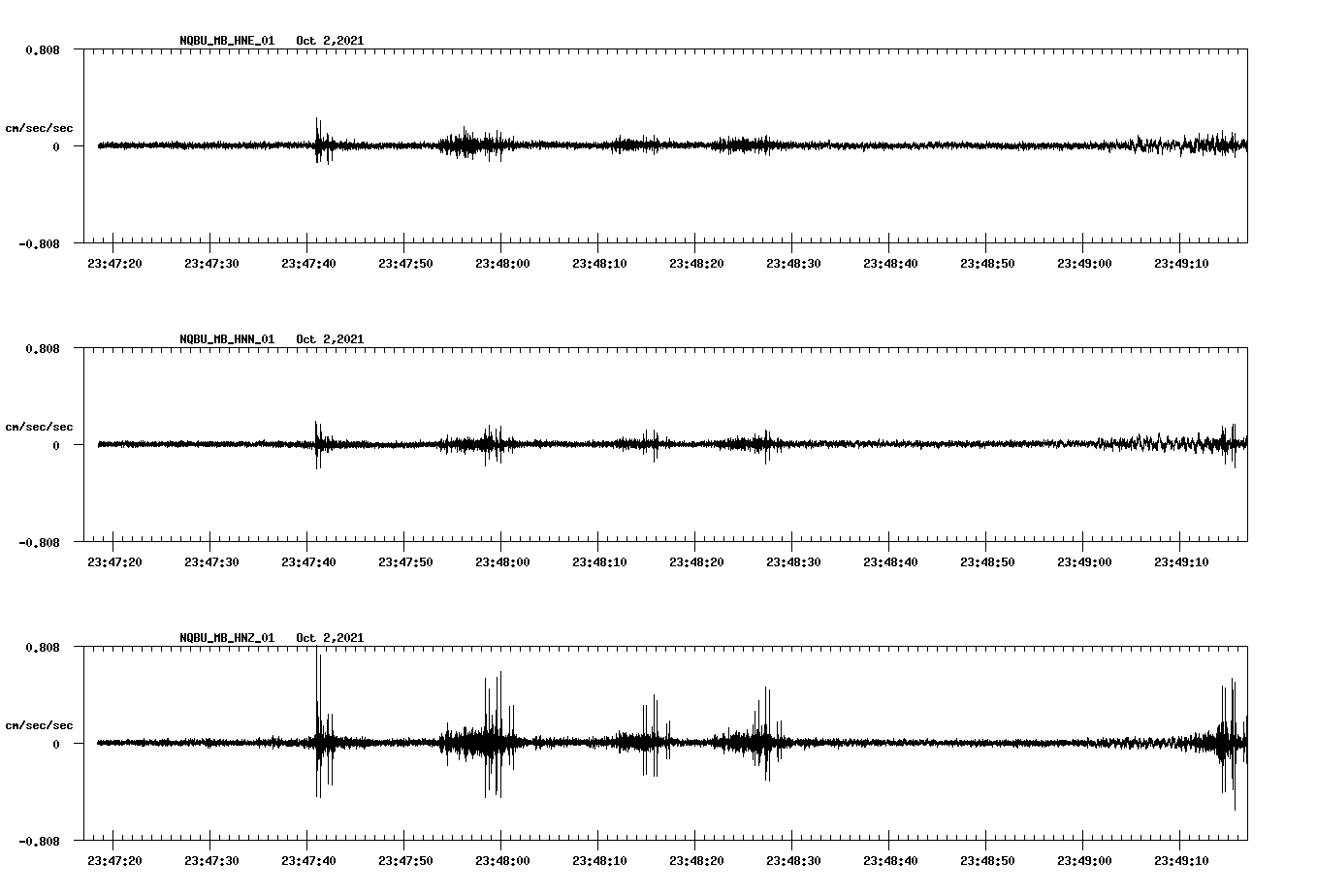 waveform image