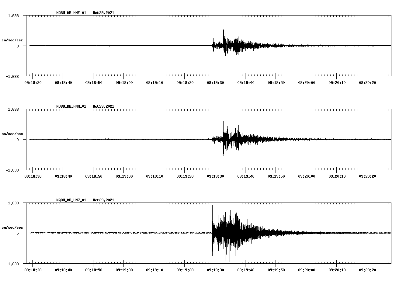 waveform image