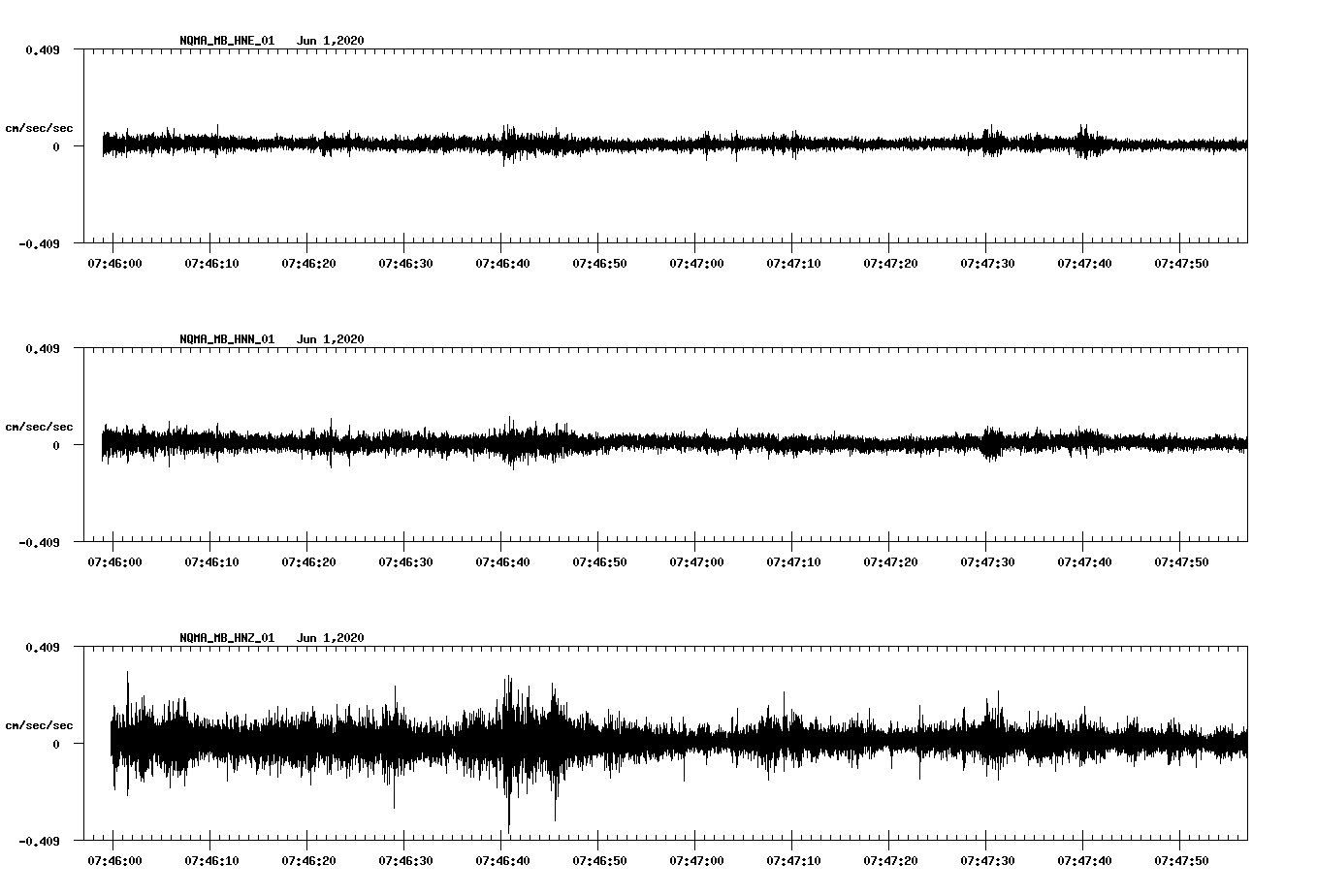 waveform image
