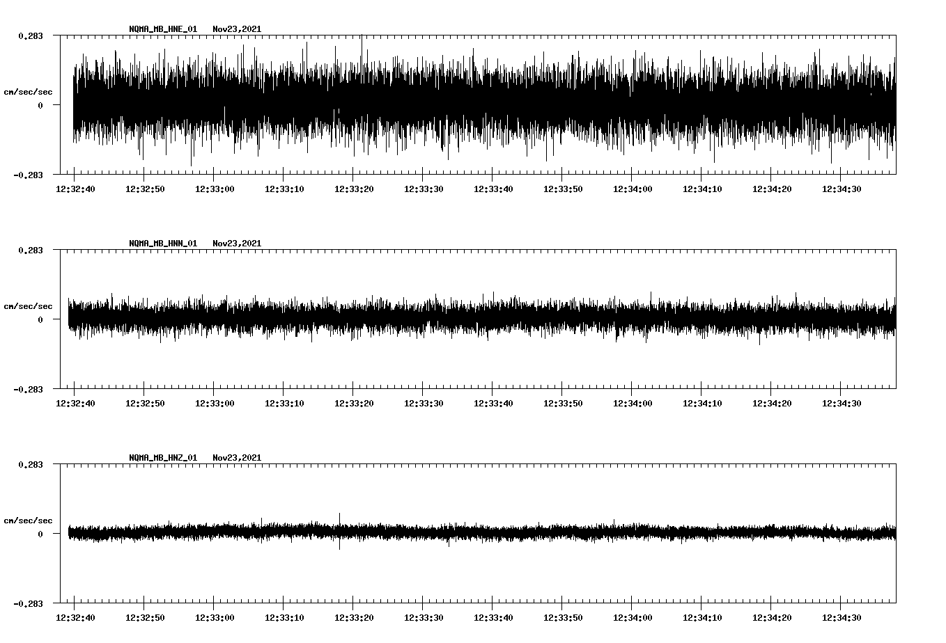 waveform image