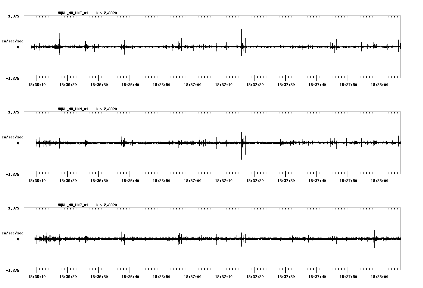 waveform image