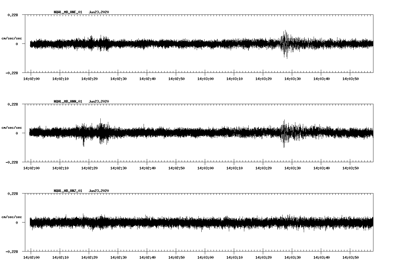waveform image