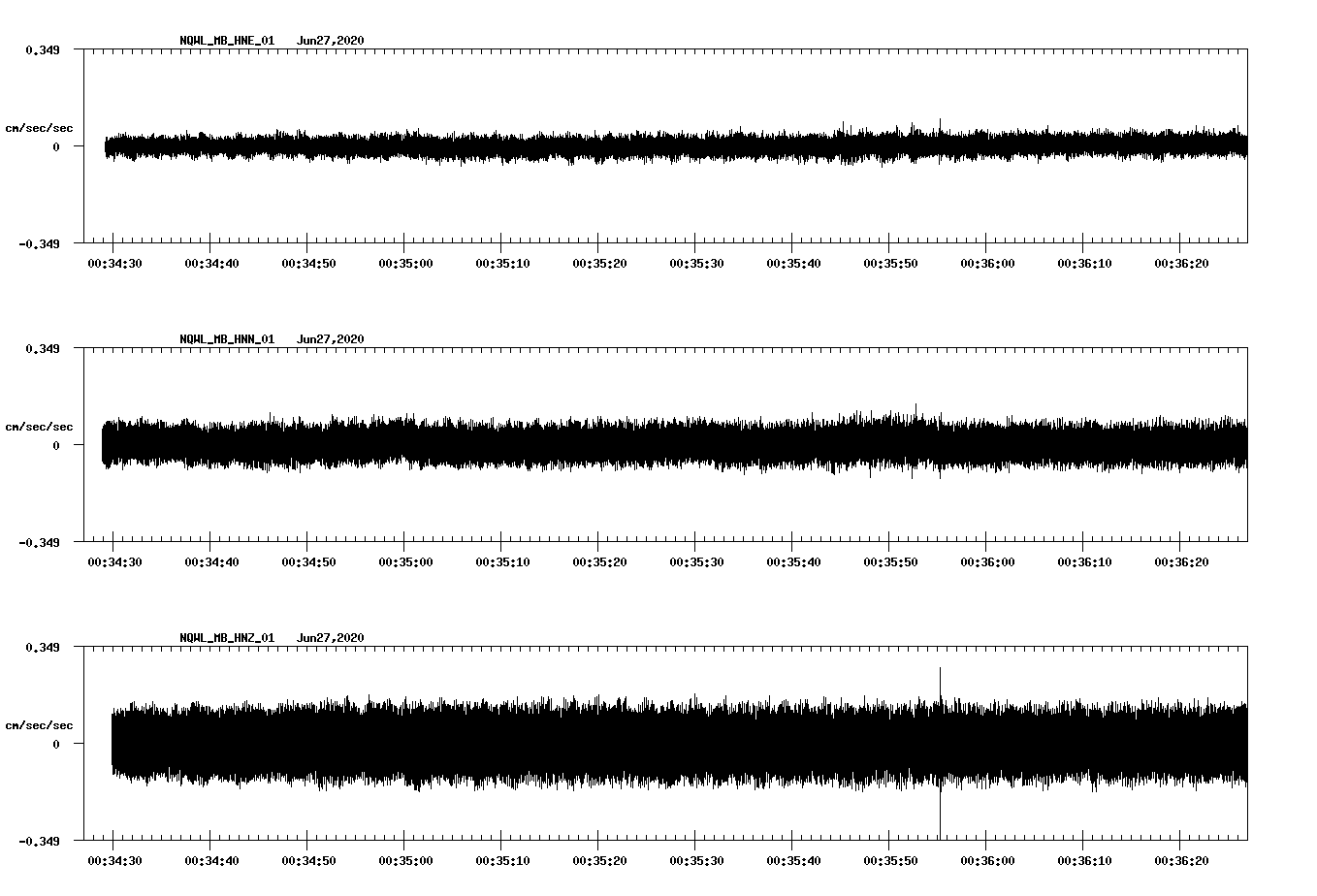 waveform image