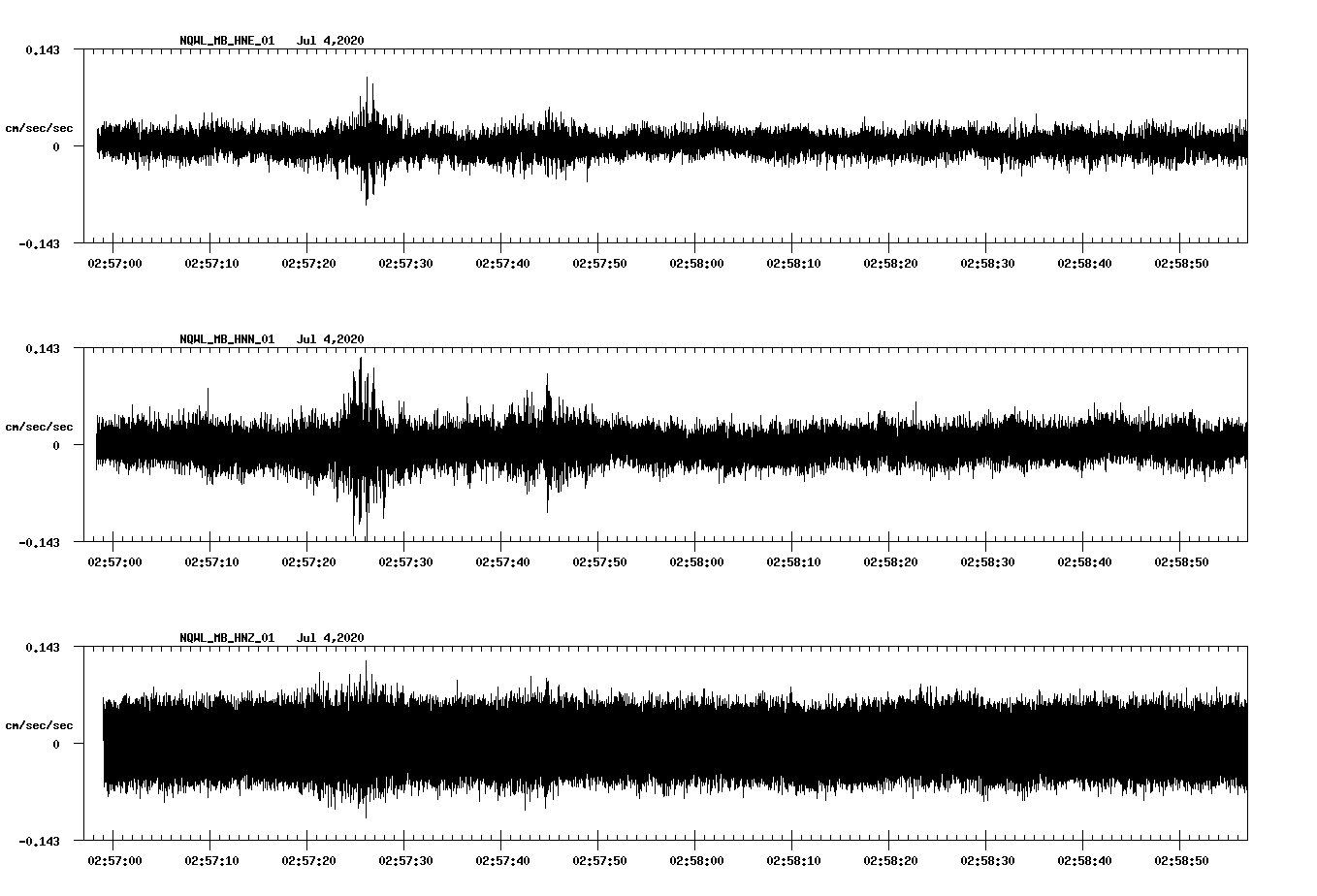 waveform image