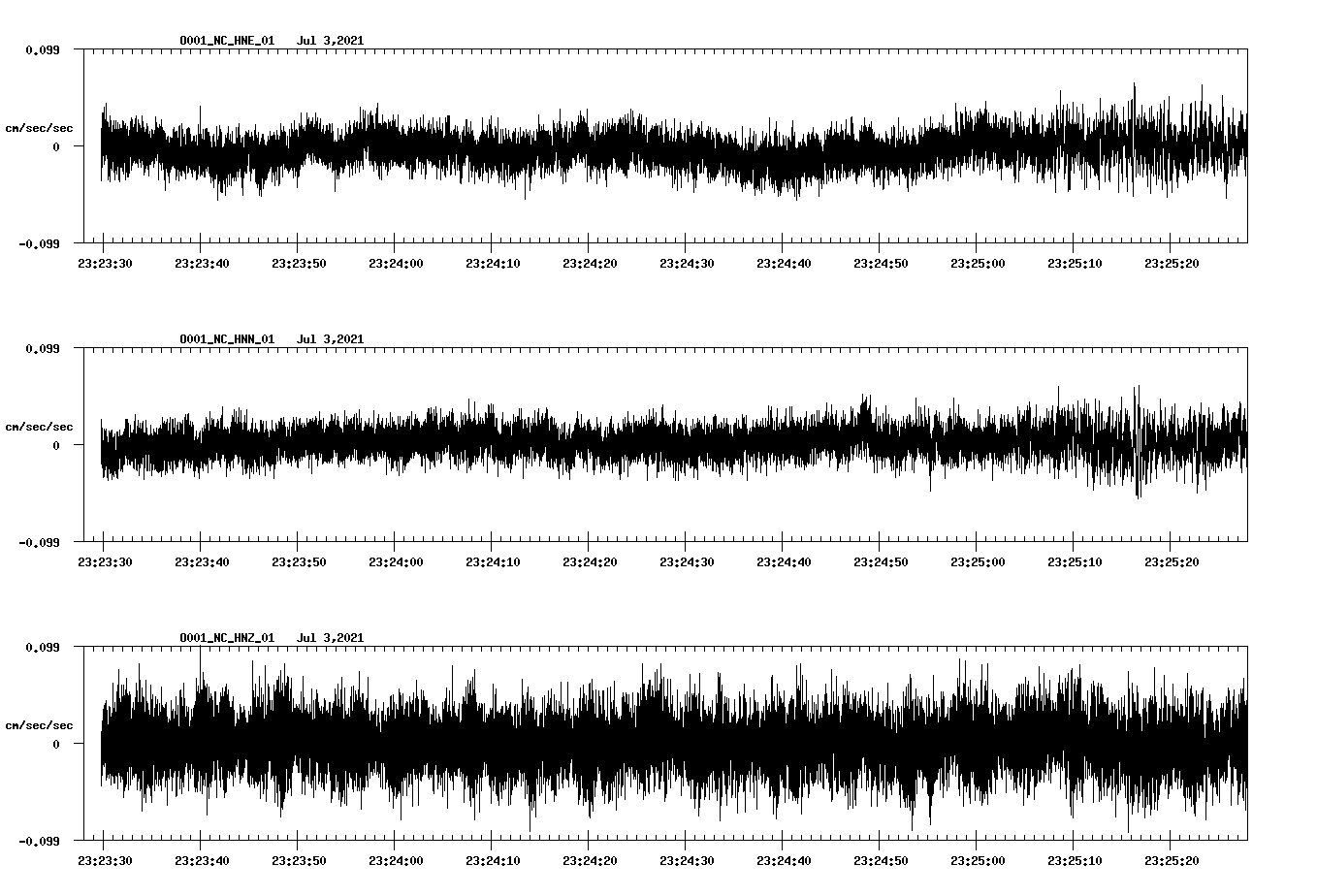waveform image