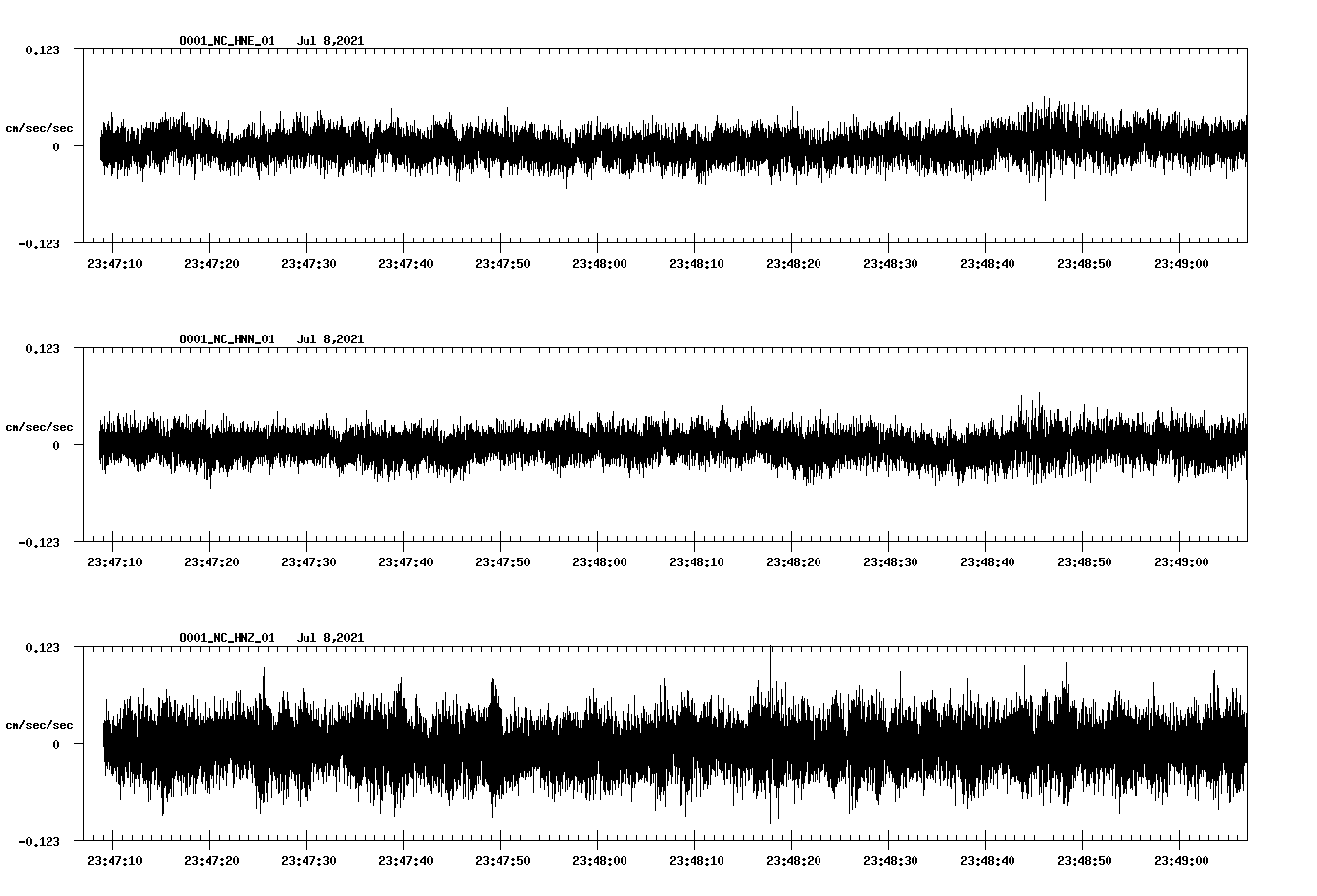 waveform image
