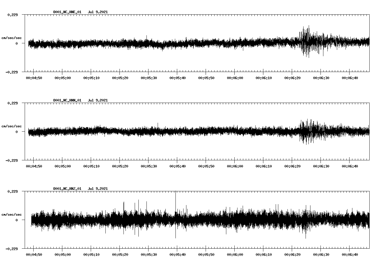 waveform image