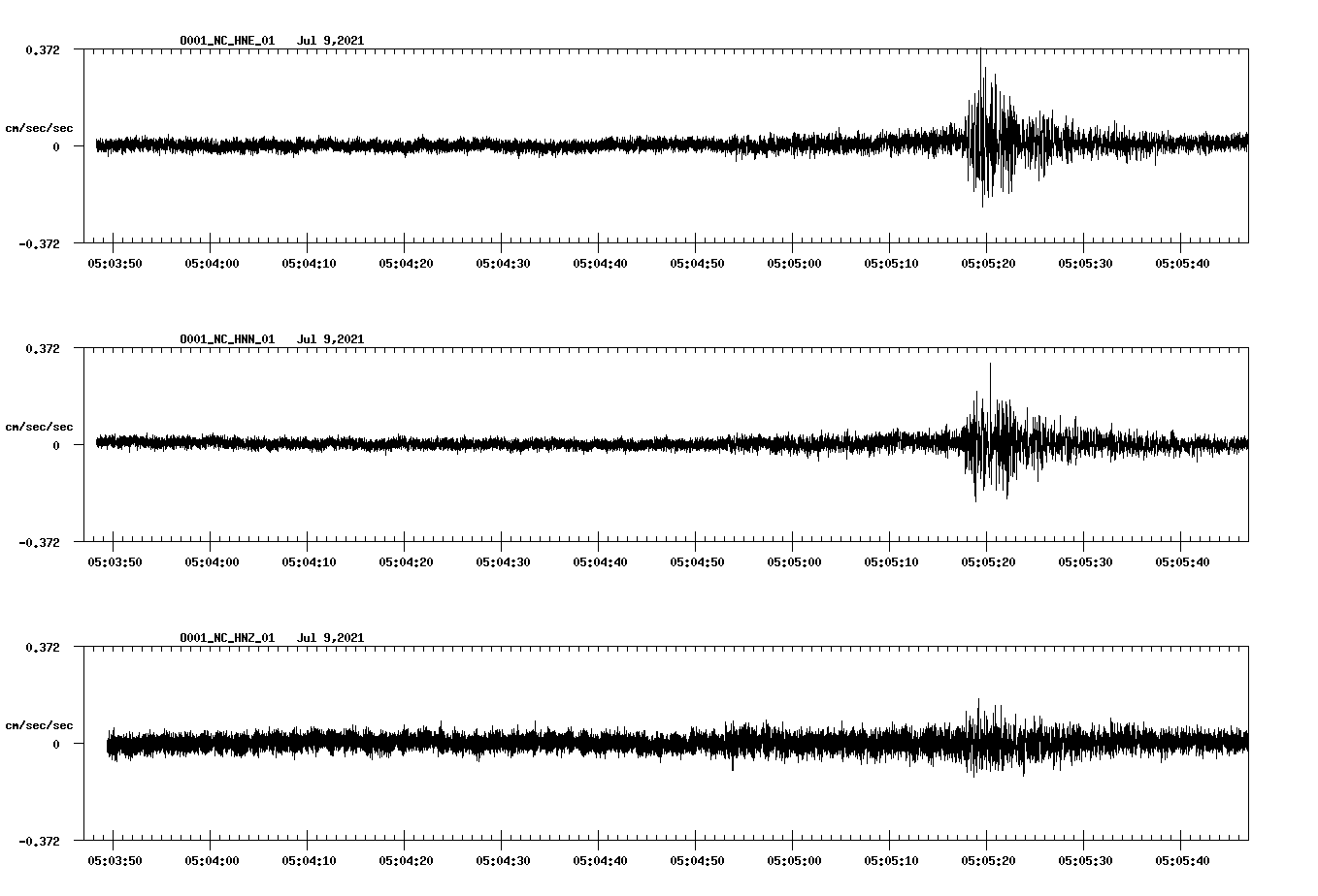 waveform image
