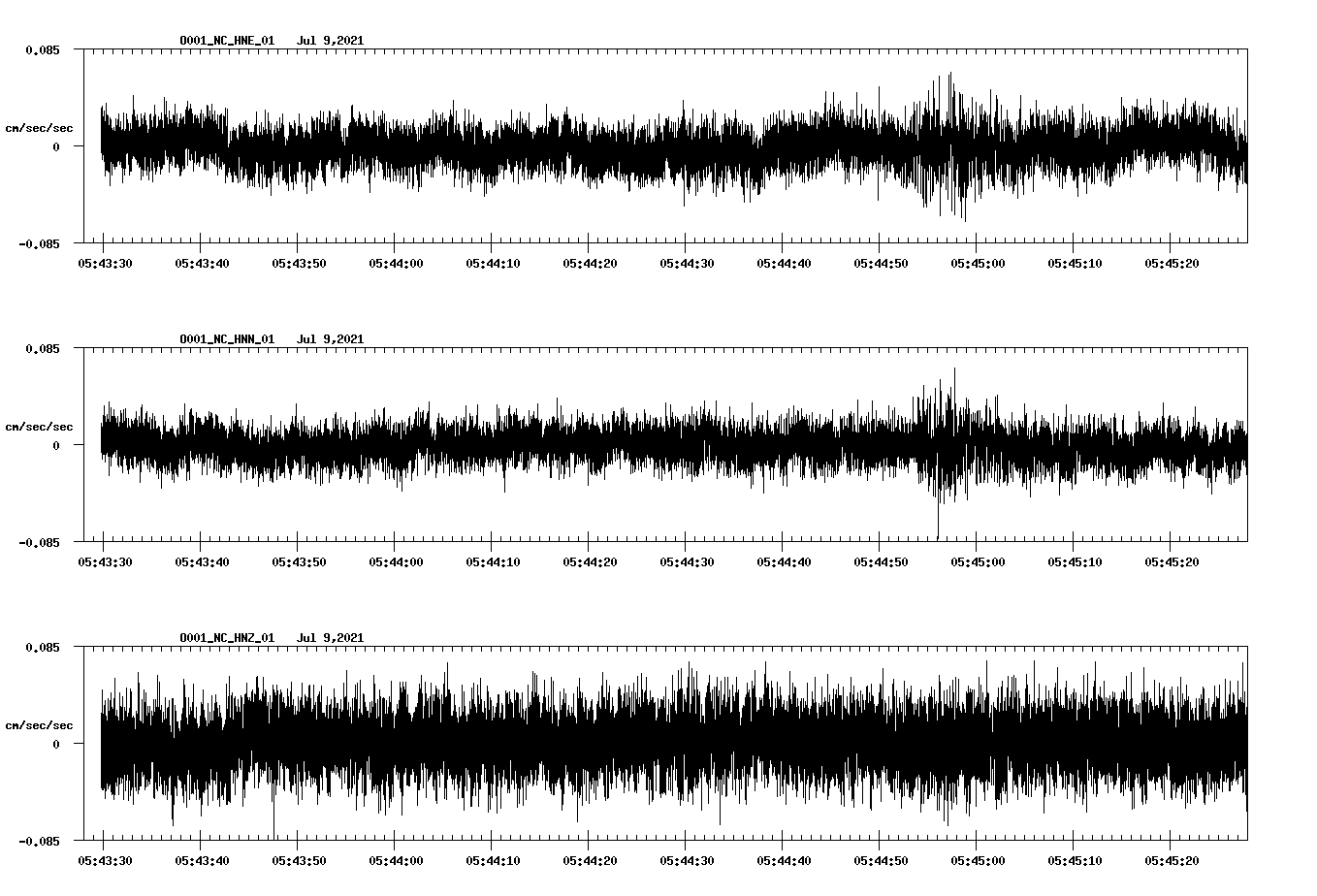 waveform image