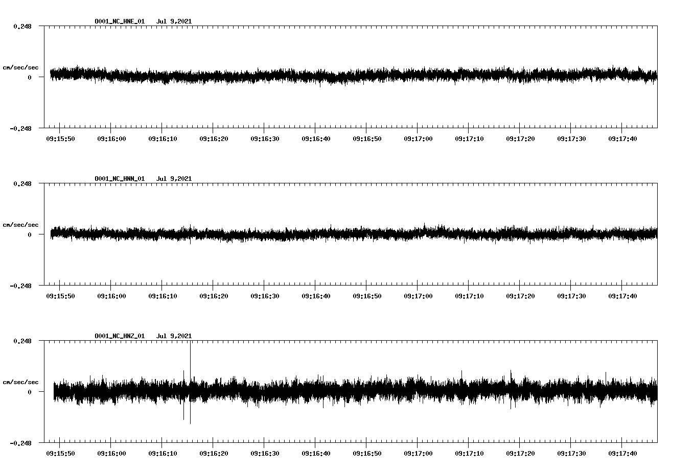 waveform image