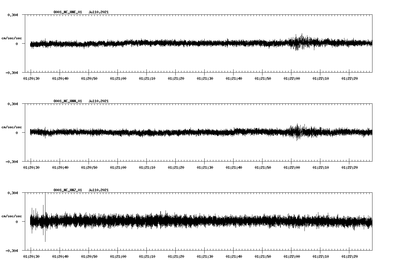 waveform image