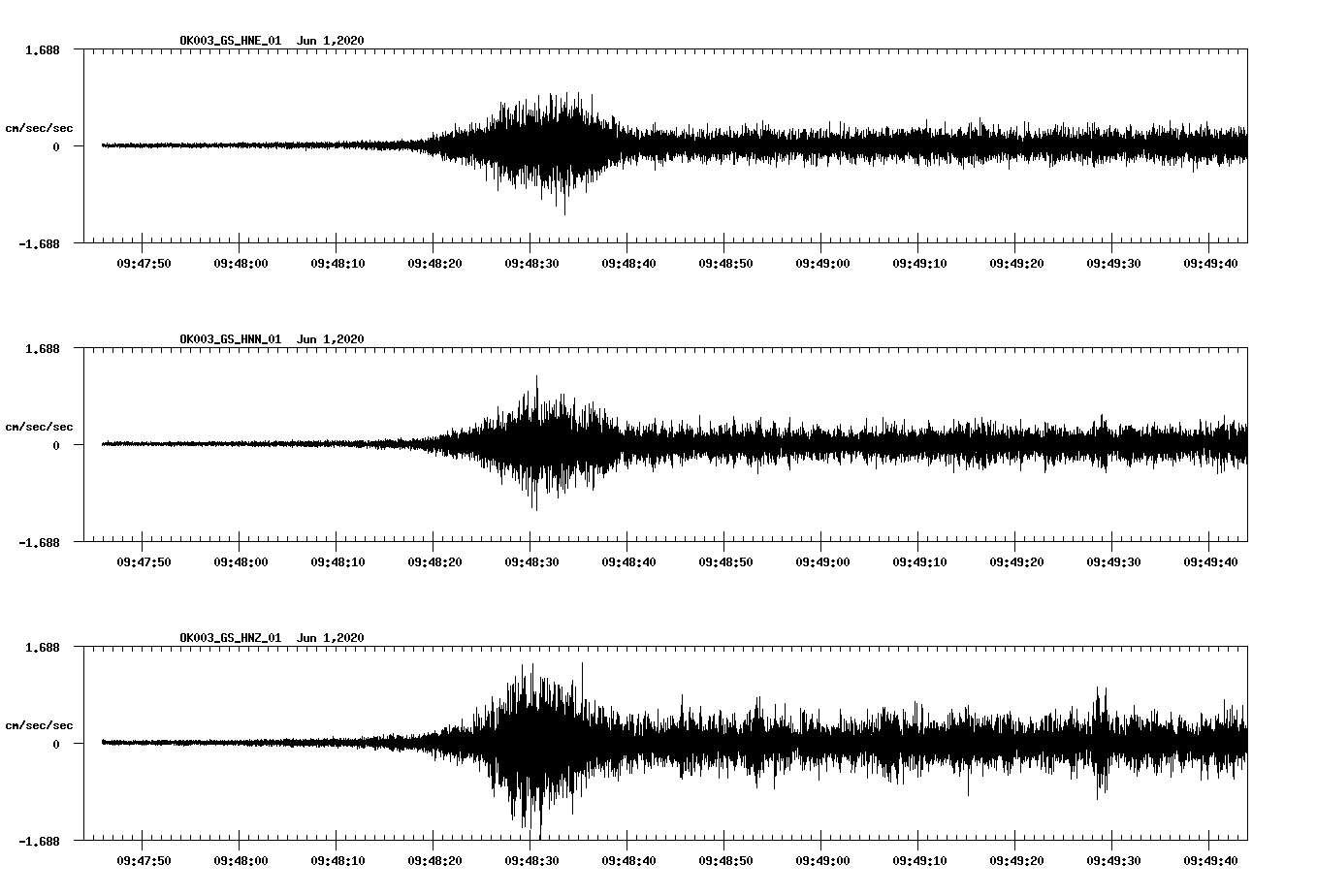 waveform image