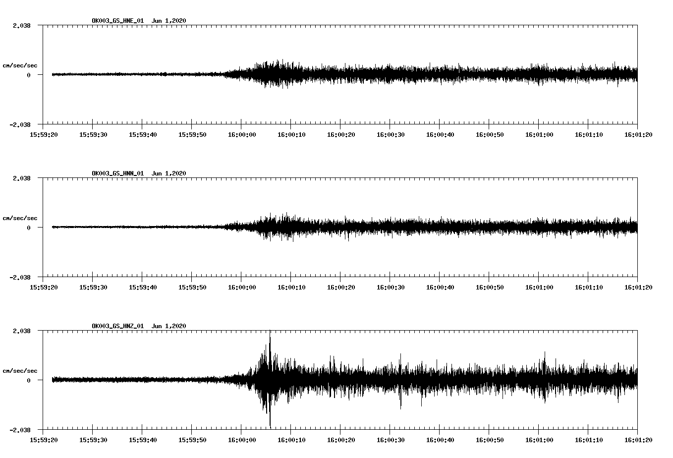 waveform image