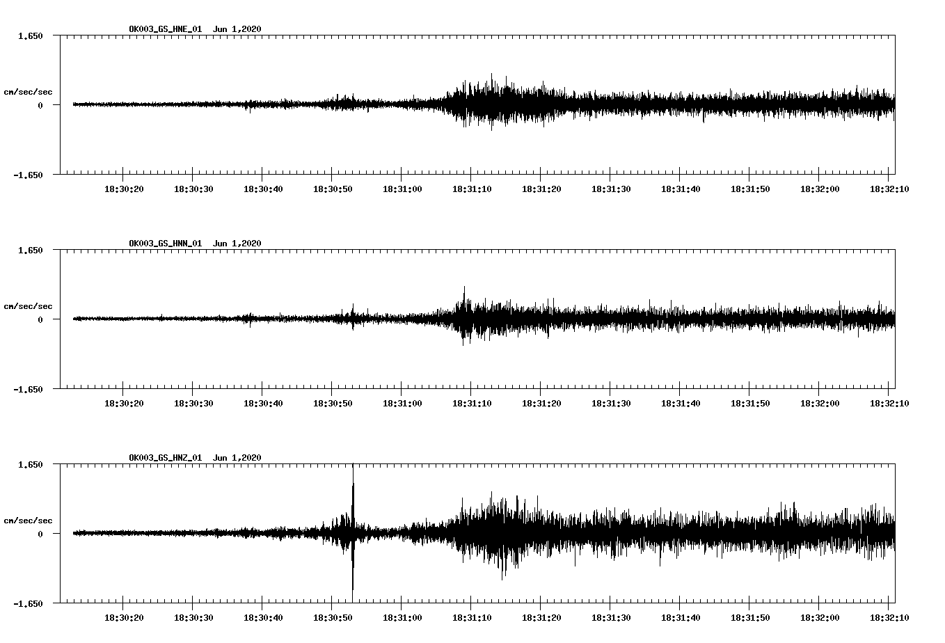 waveform image