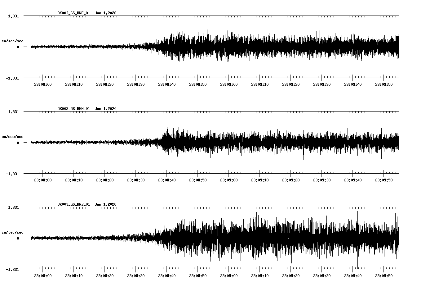 waveform image