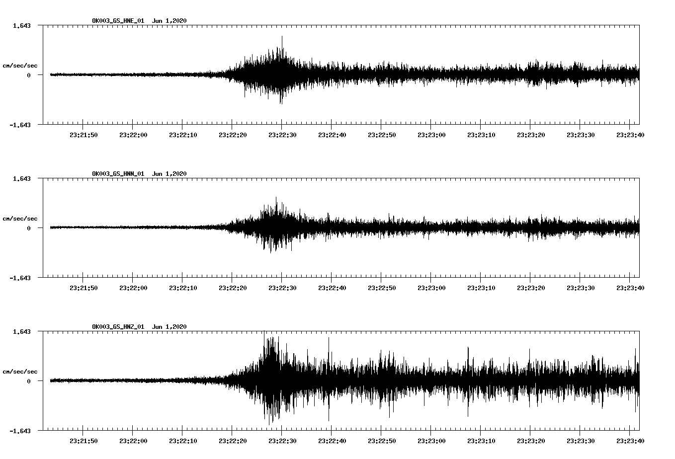 waveform image