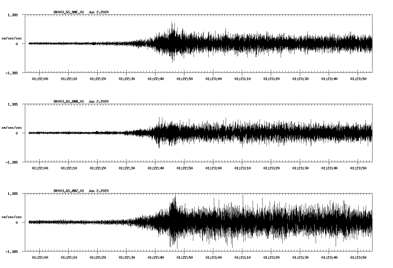 waveform image