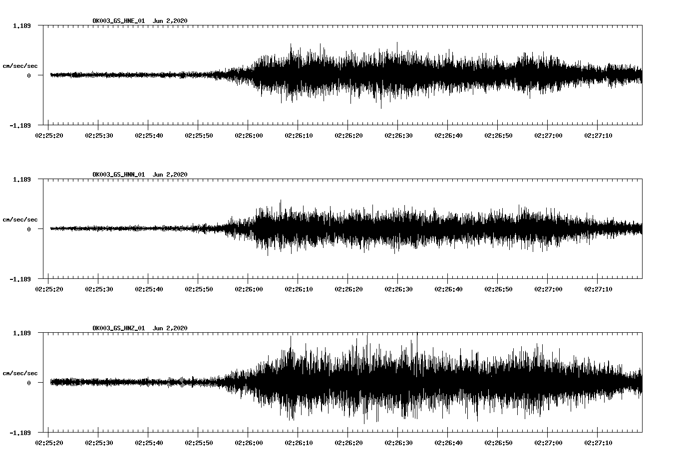 waveform image