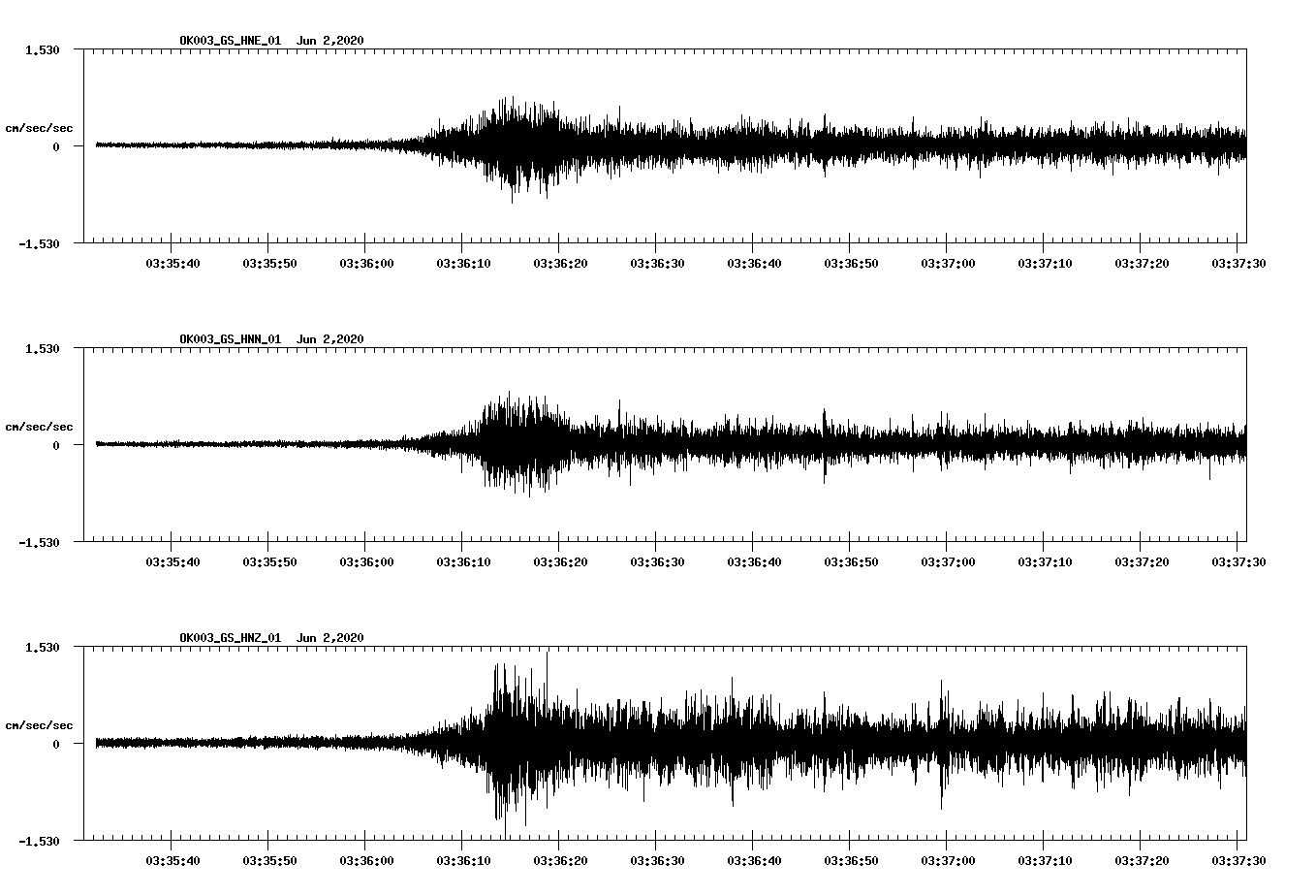 waveform image