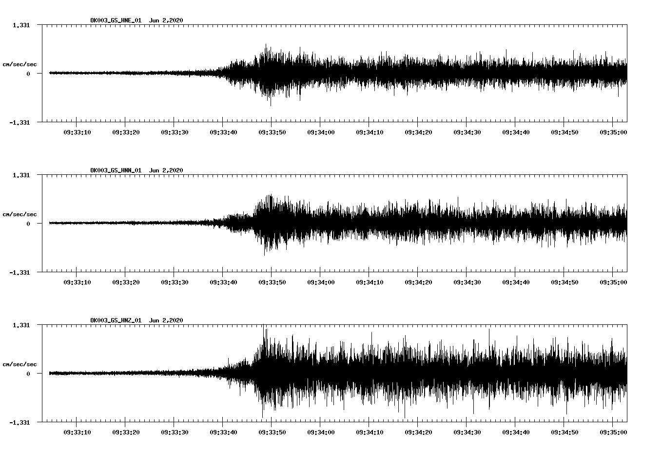 waveform image