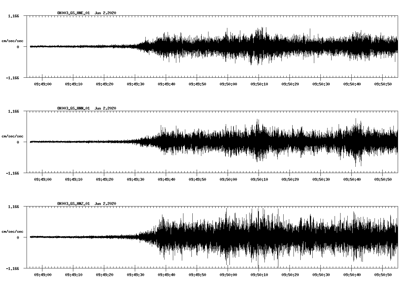 waveform image