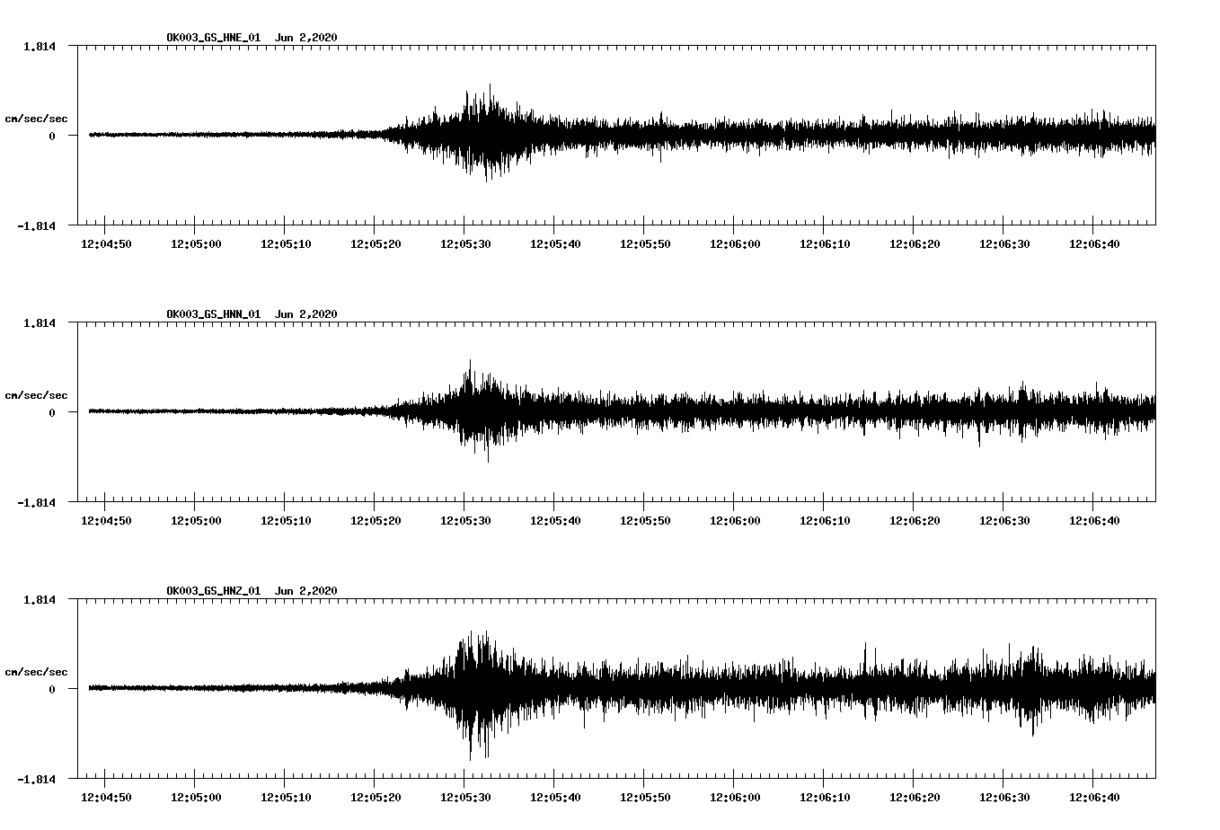 waveform image