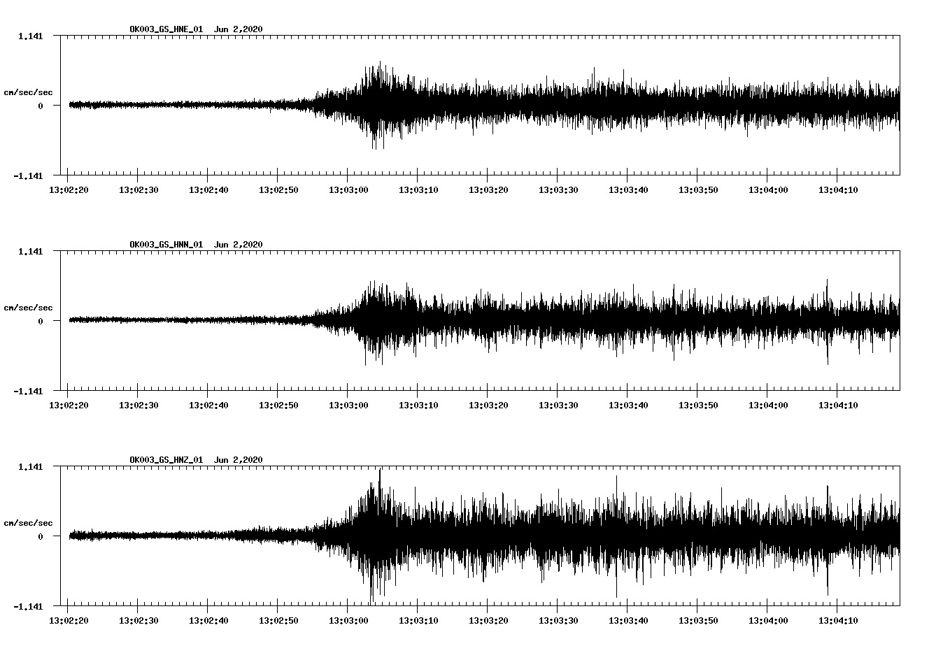 waveform image