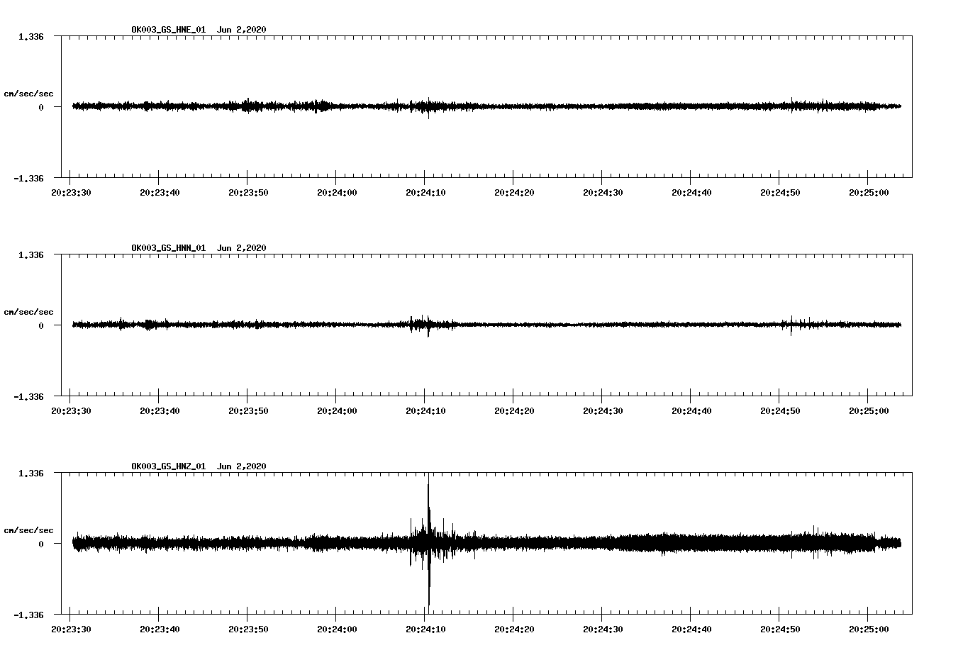 waveform image
