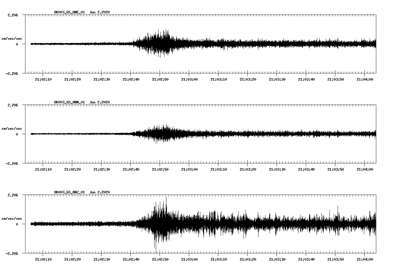 waveform image