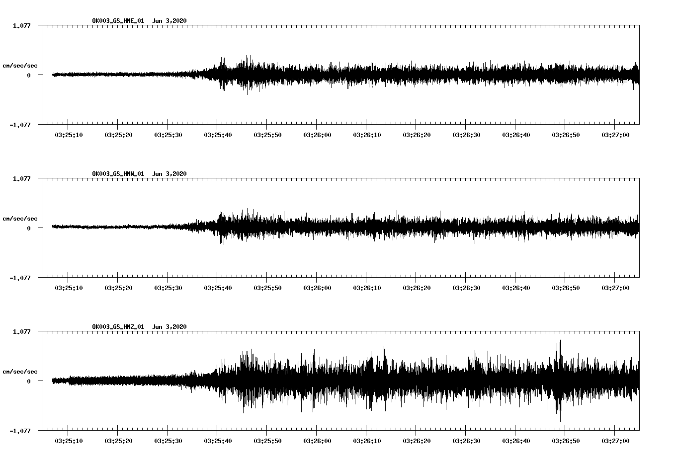 waveform image