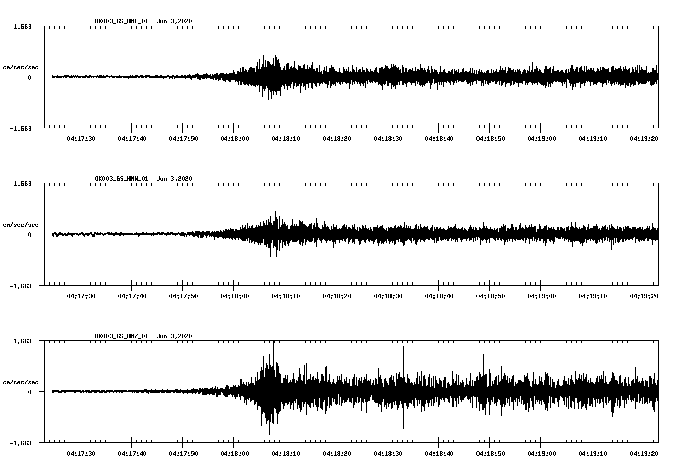 waveform image