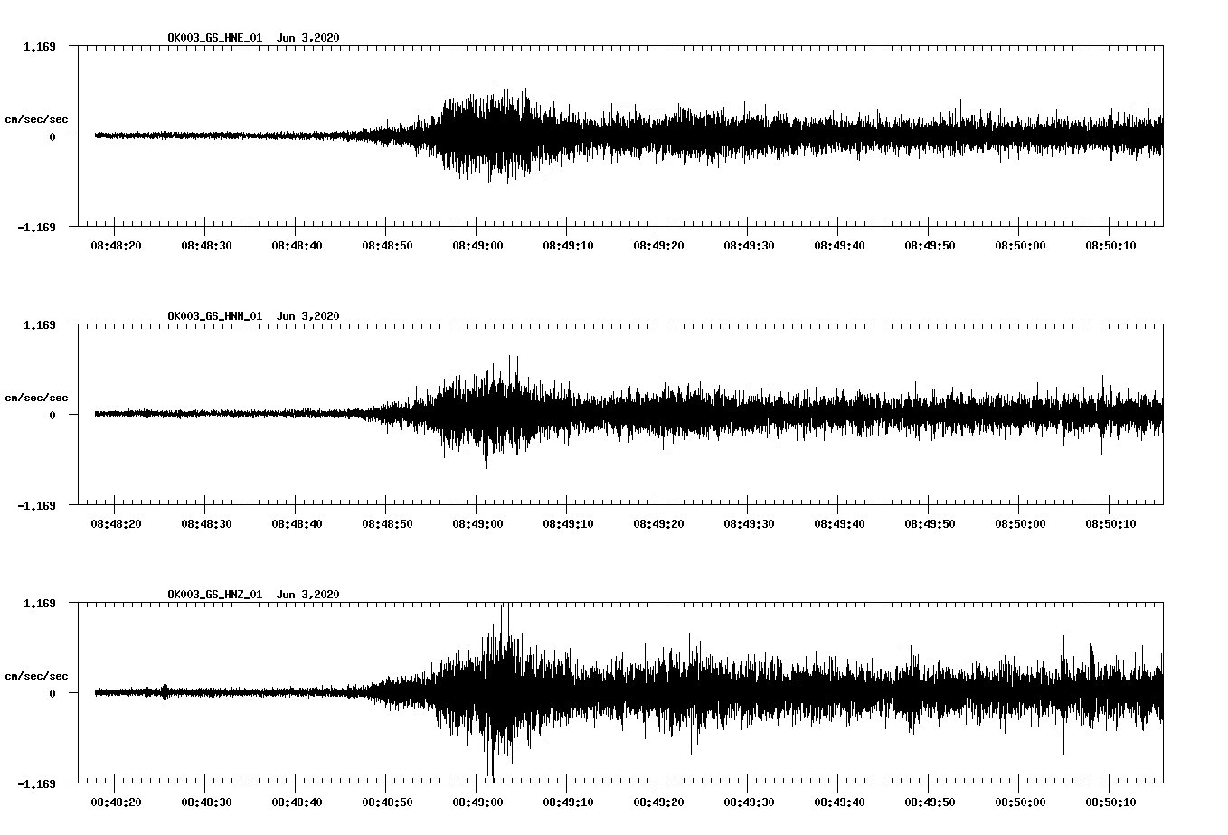 waveform image