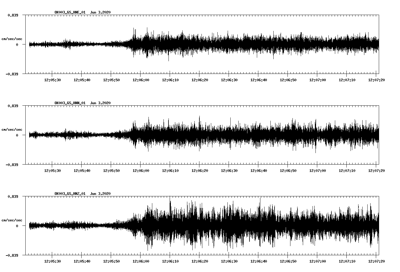 waveform image