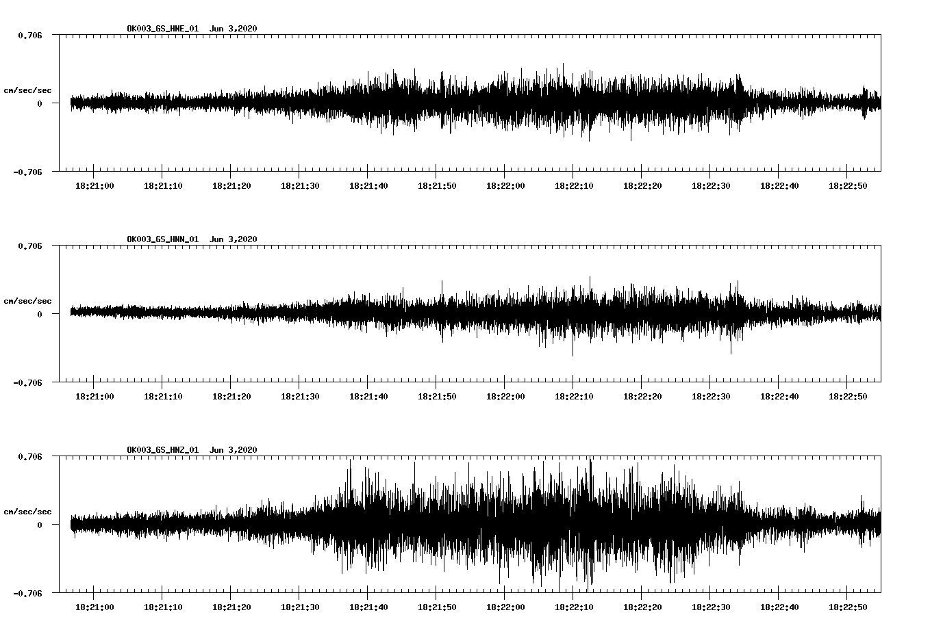 waveform image