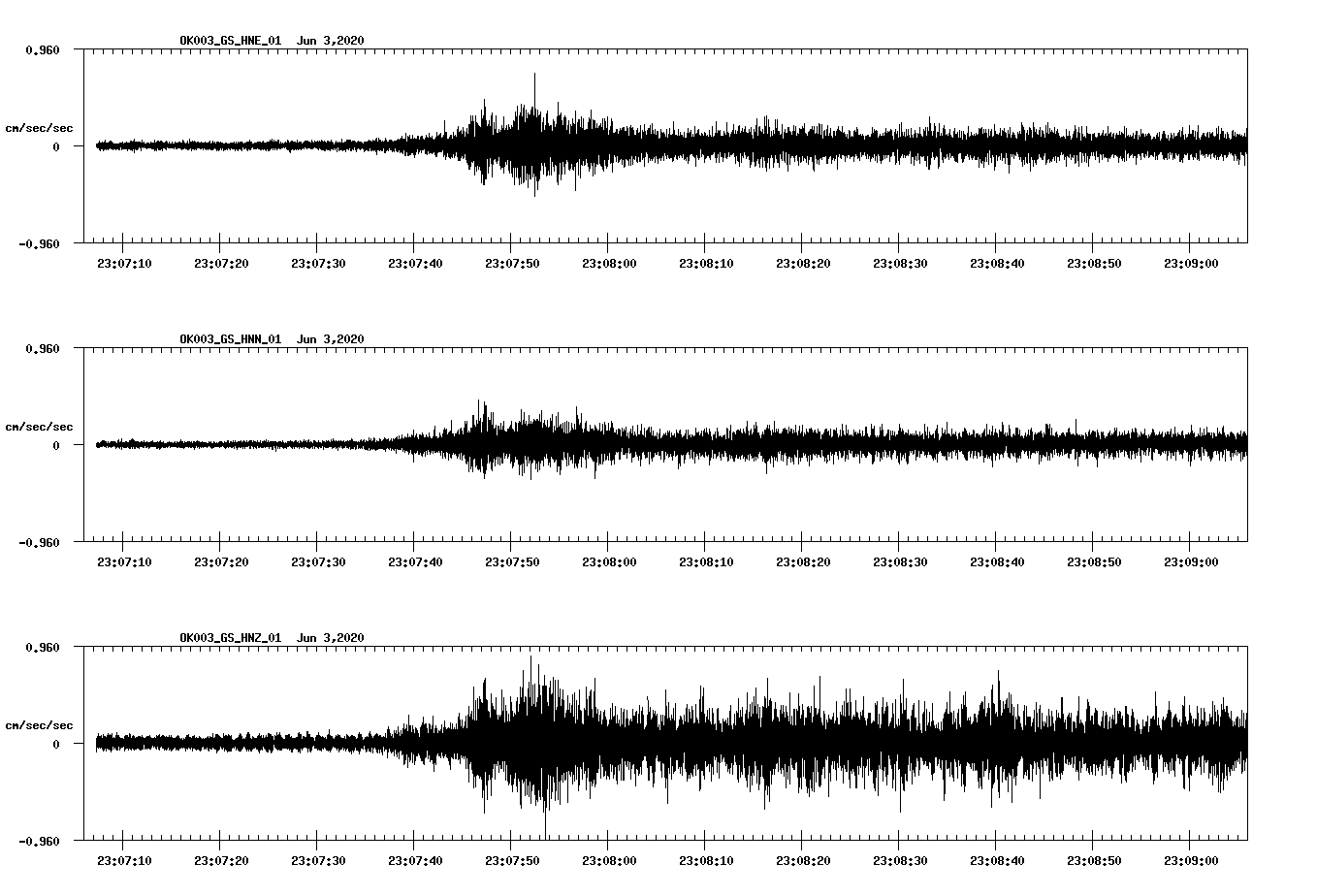waveform image