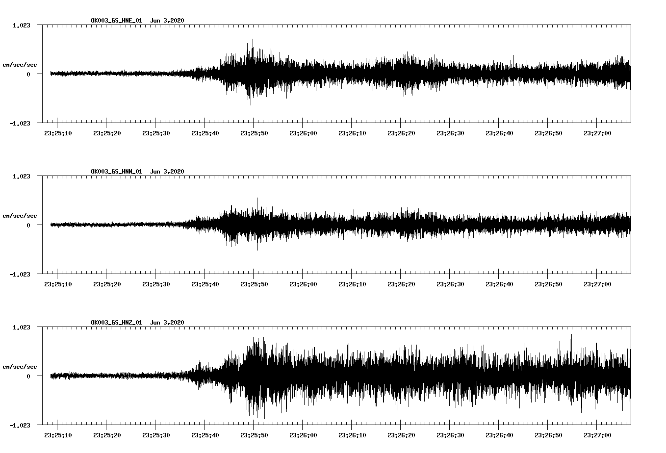 waveform image