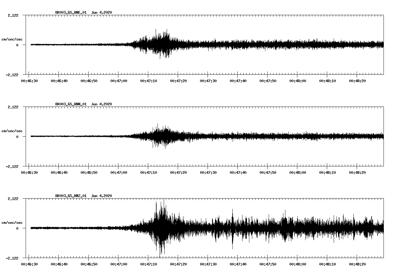 waveform image