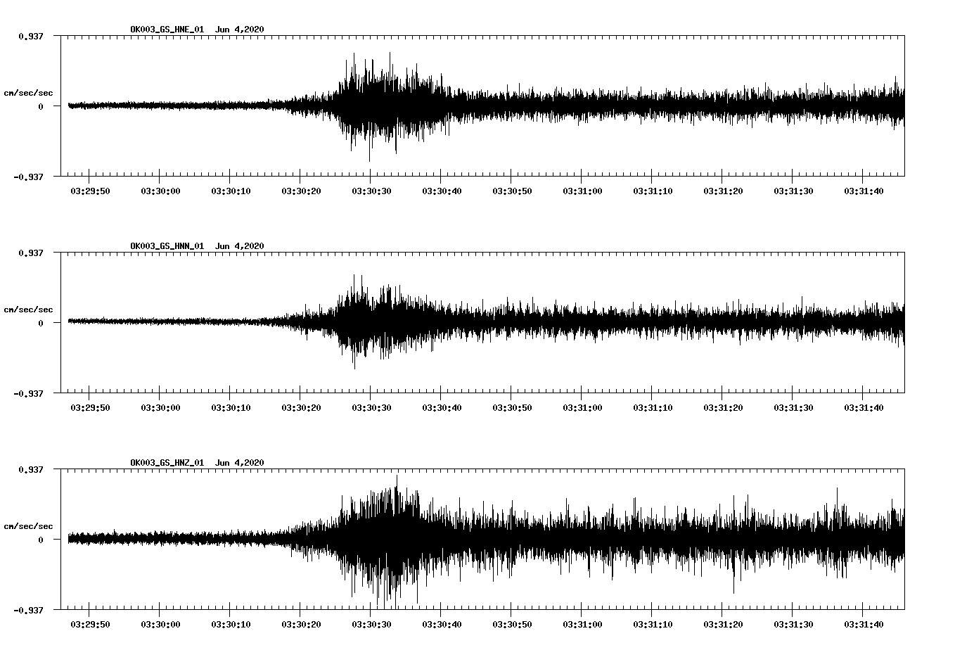 waveform image