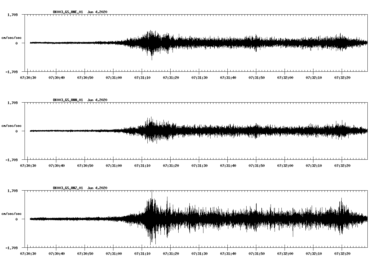 waveform image