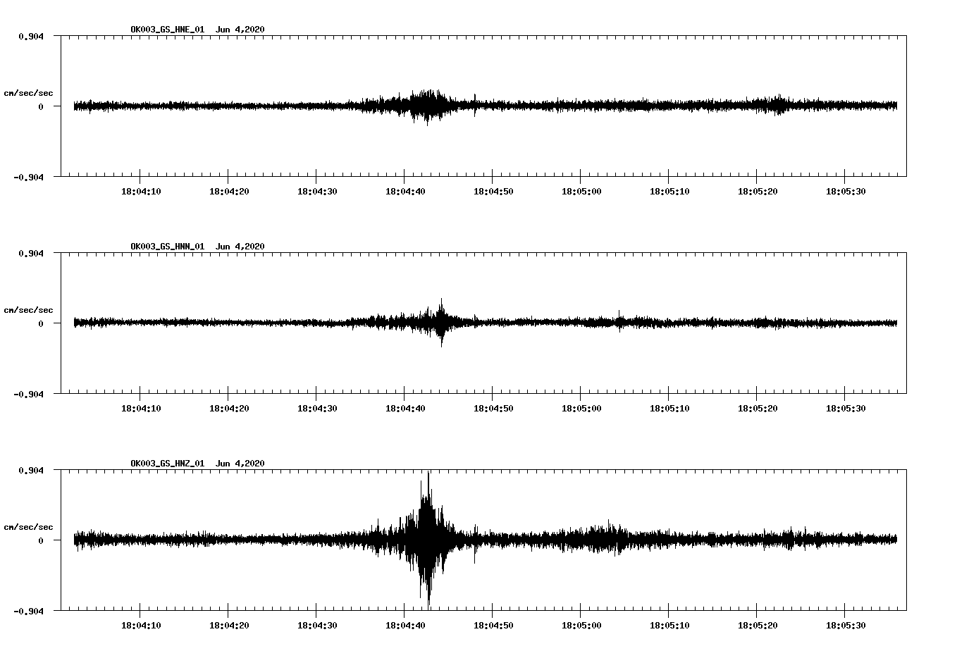 waveform image