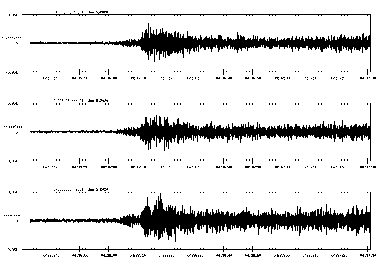 waveform image