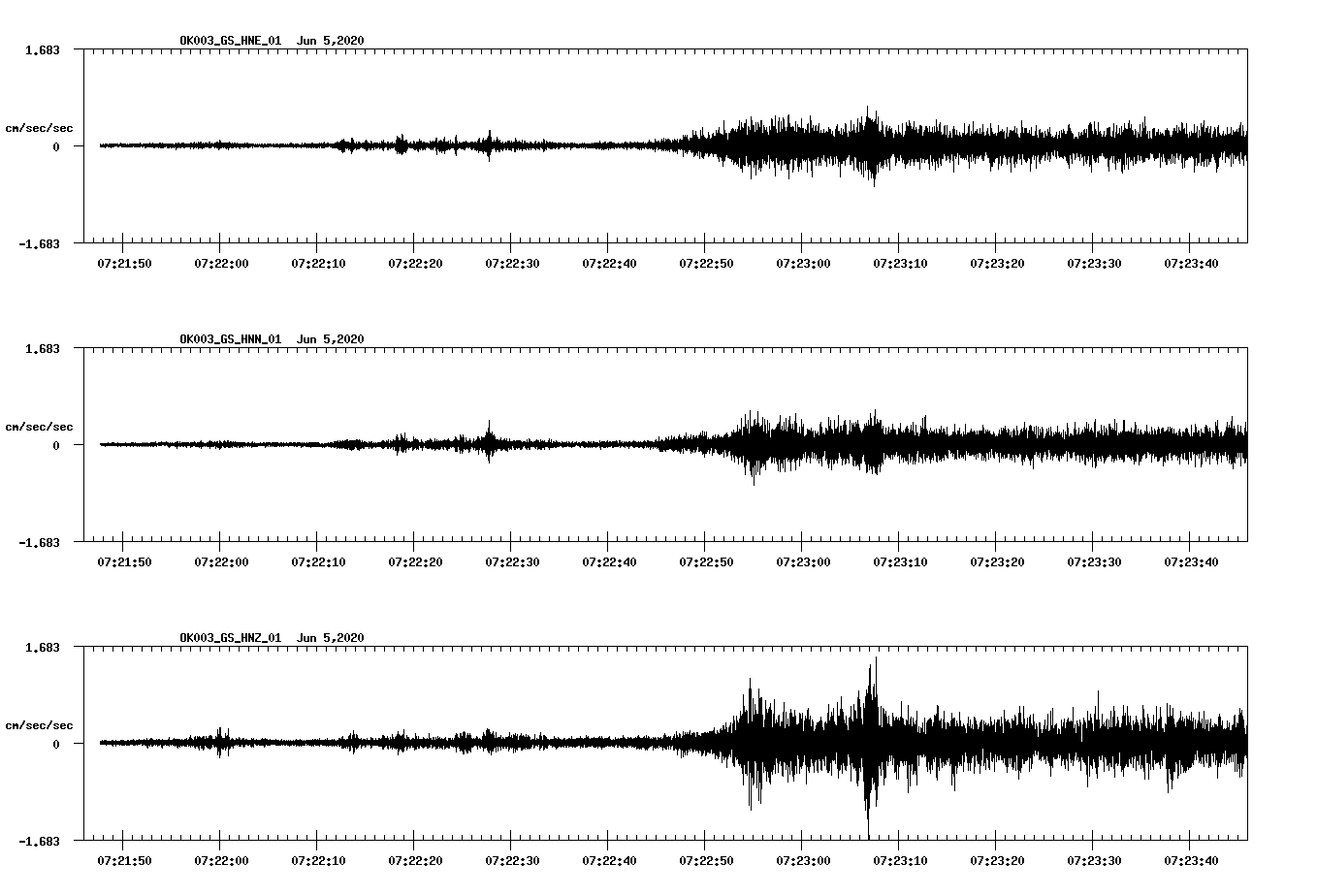 waveform image