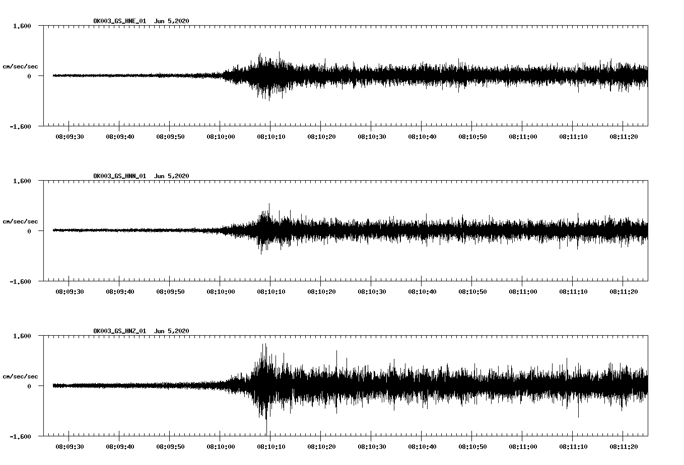 waveform image