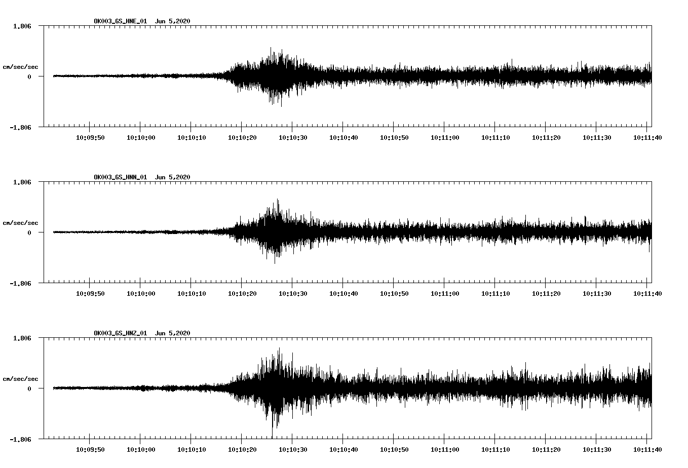 waveform image